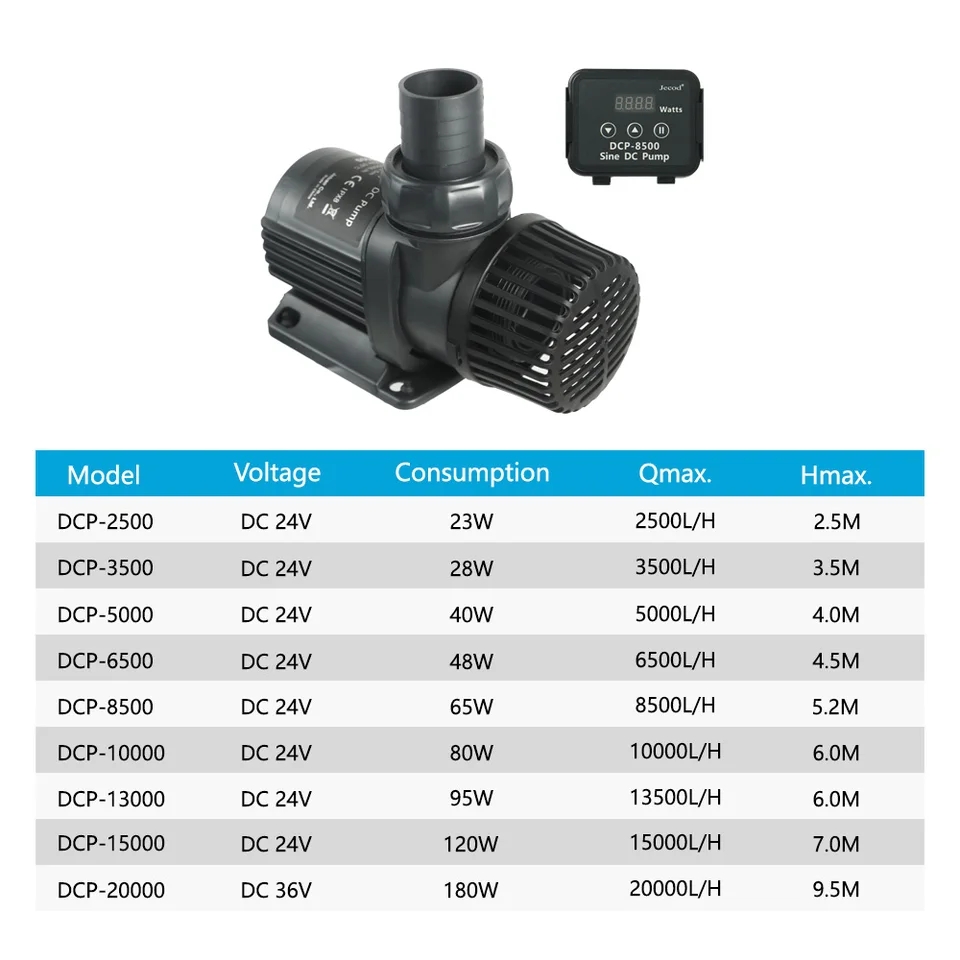 Jebao Jecod DCP 2500/3500/5000 - Aquarium Fish App のレビューと価格